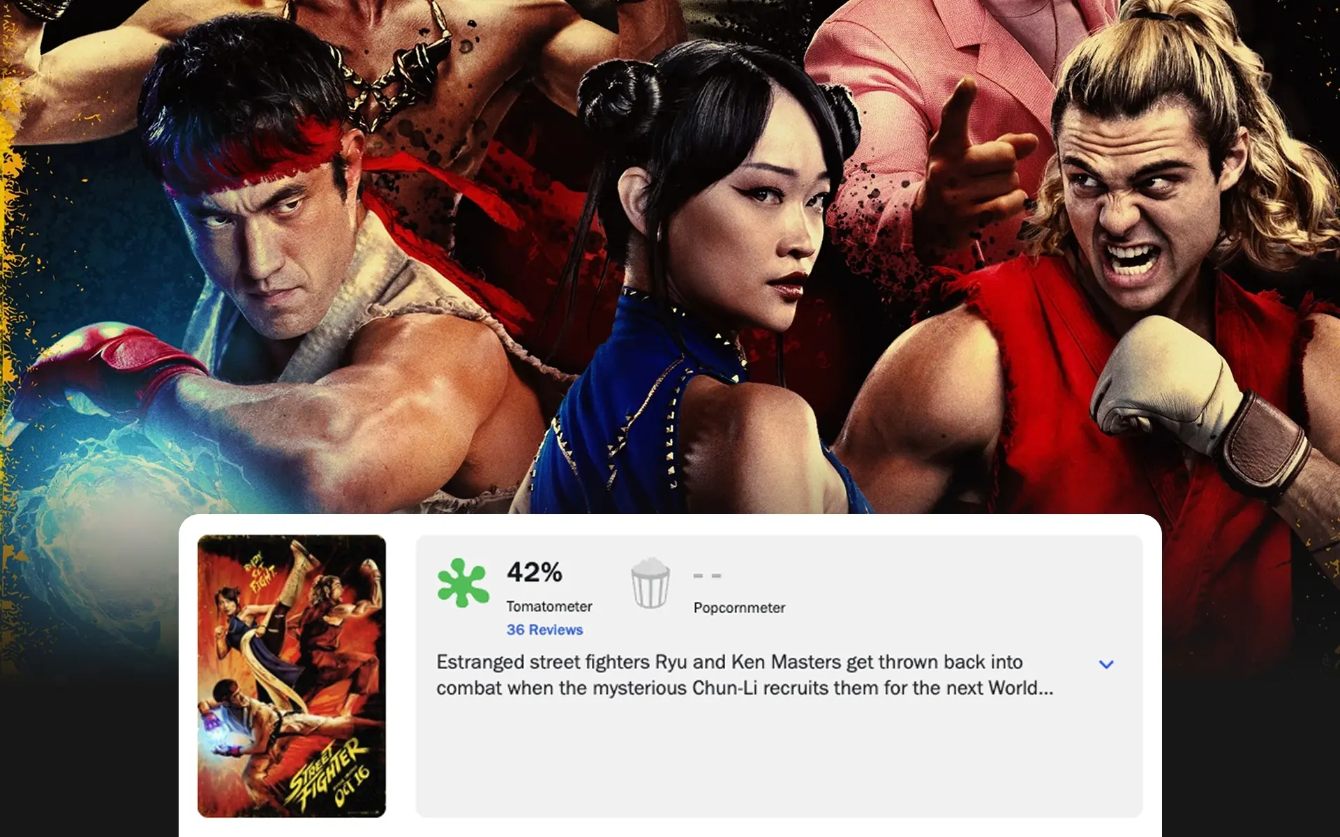 🎬 Экранизация Street Fighter получила низкие оценки — у фильма всего 42% на Rotten Tom...