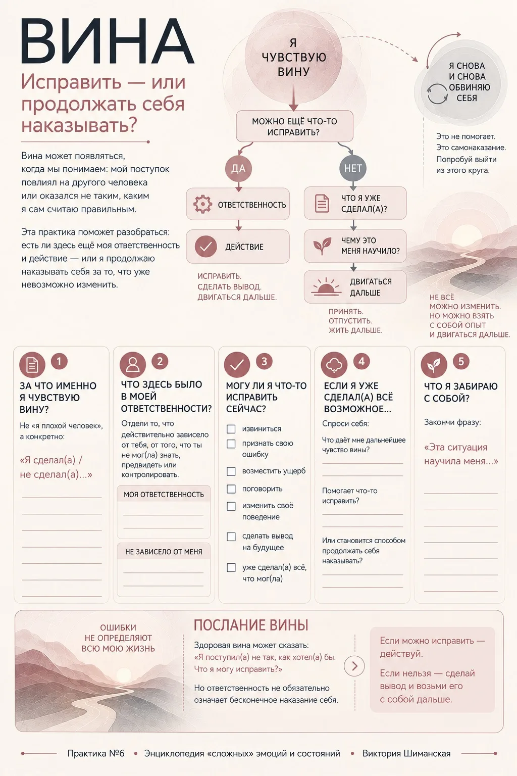 «Я виноват(а)». А точно?