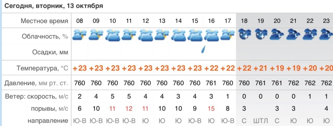Волны 0,1 м