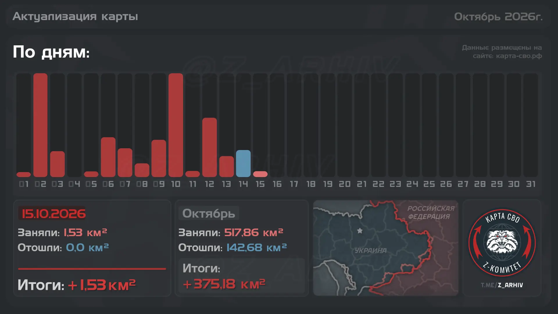 📈#ЕжедневнаяСводка