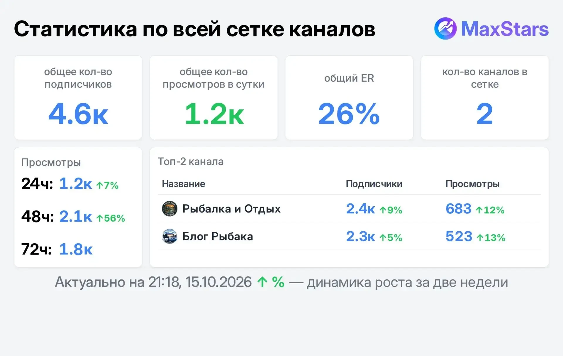 📣 Продаю