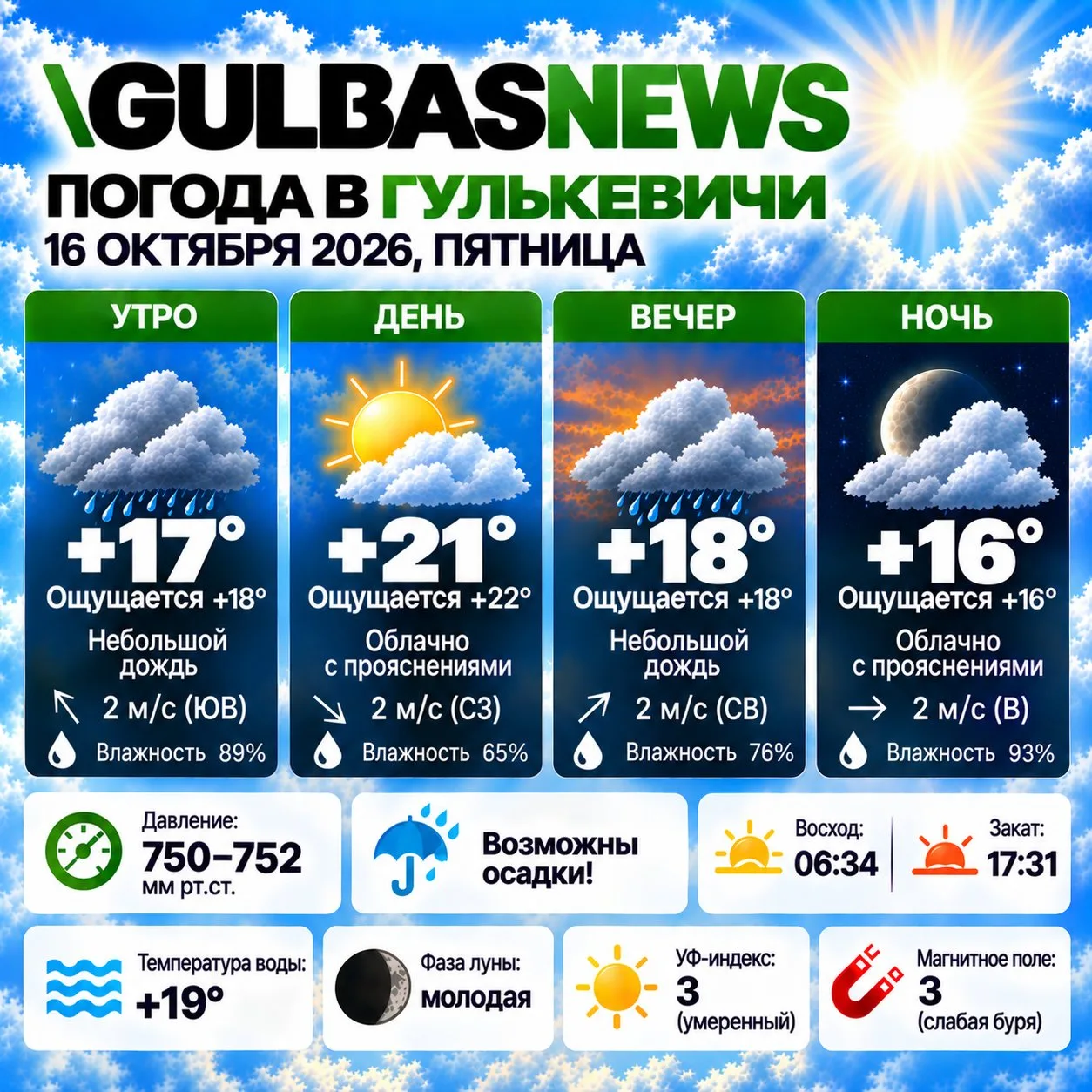 Погода в Гулькевичи 16 октября