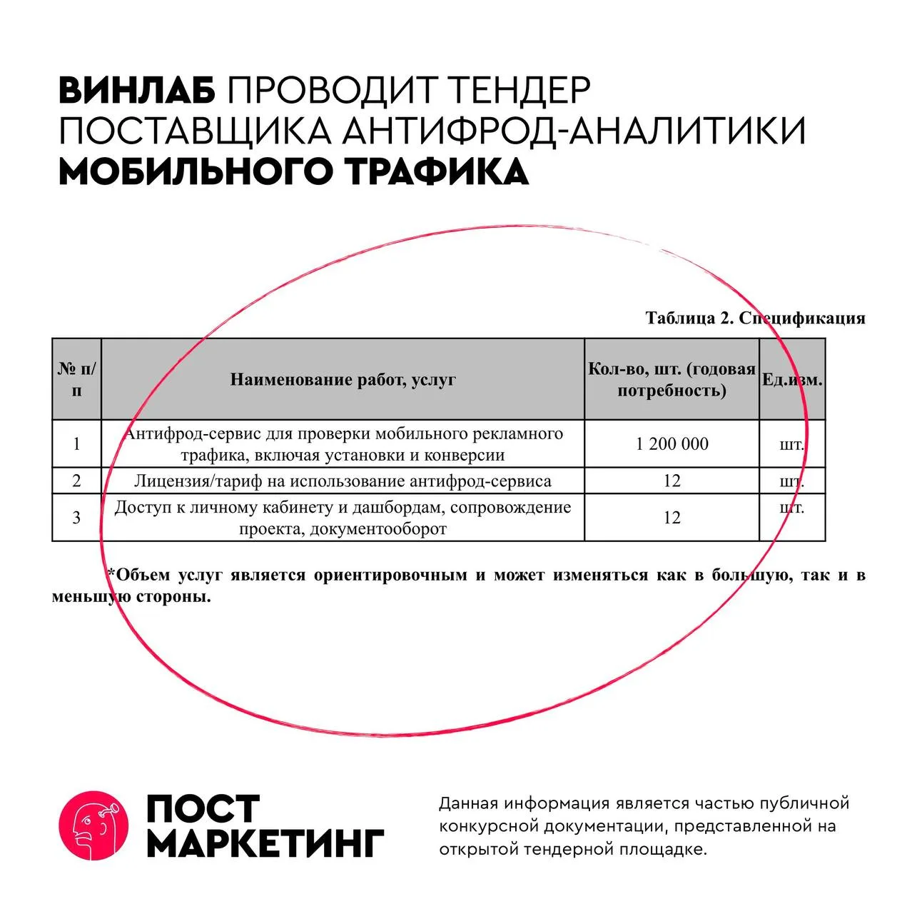 🤓ВинЛаб ищет способ избавиться от фрода в мобильном рекламном трафике и проводит тенде...