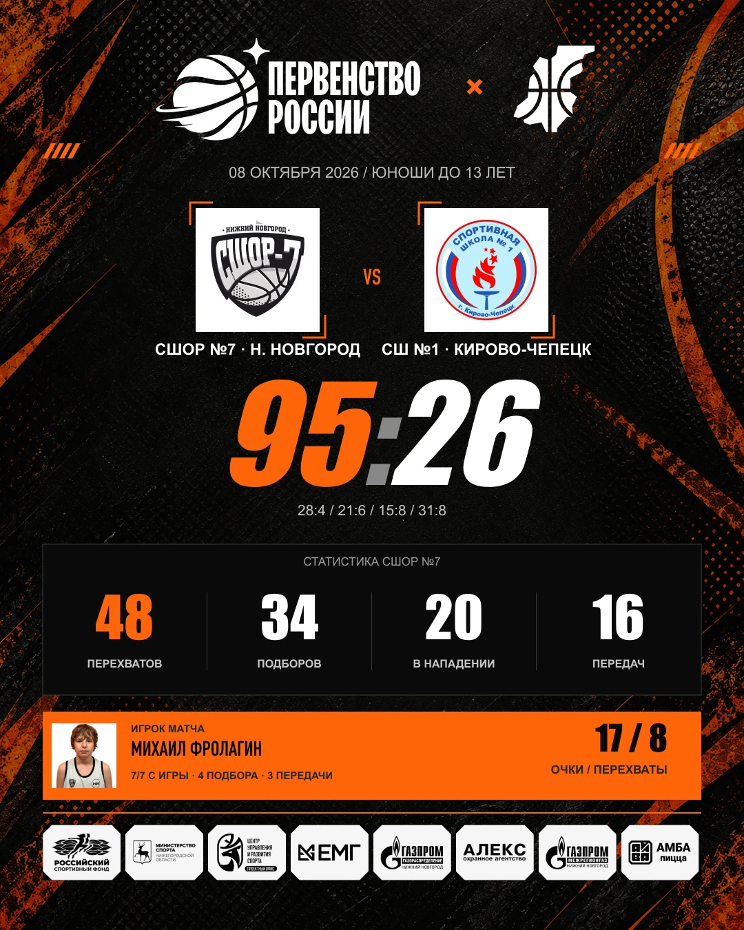 🏀 СШОР №7 (Нижний Новгород) — СШ №1 (Кирово-Чепецк) — 95:26.