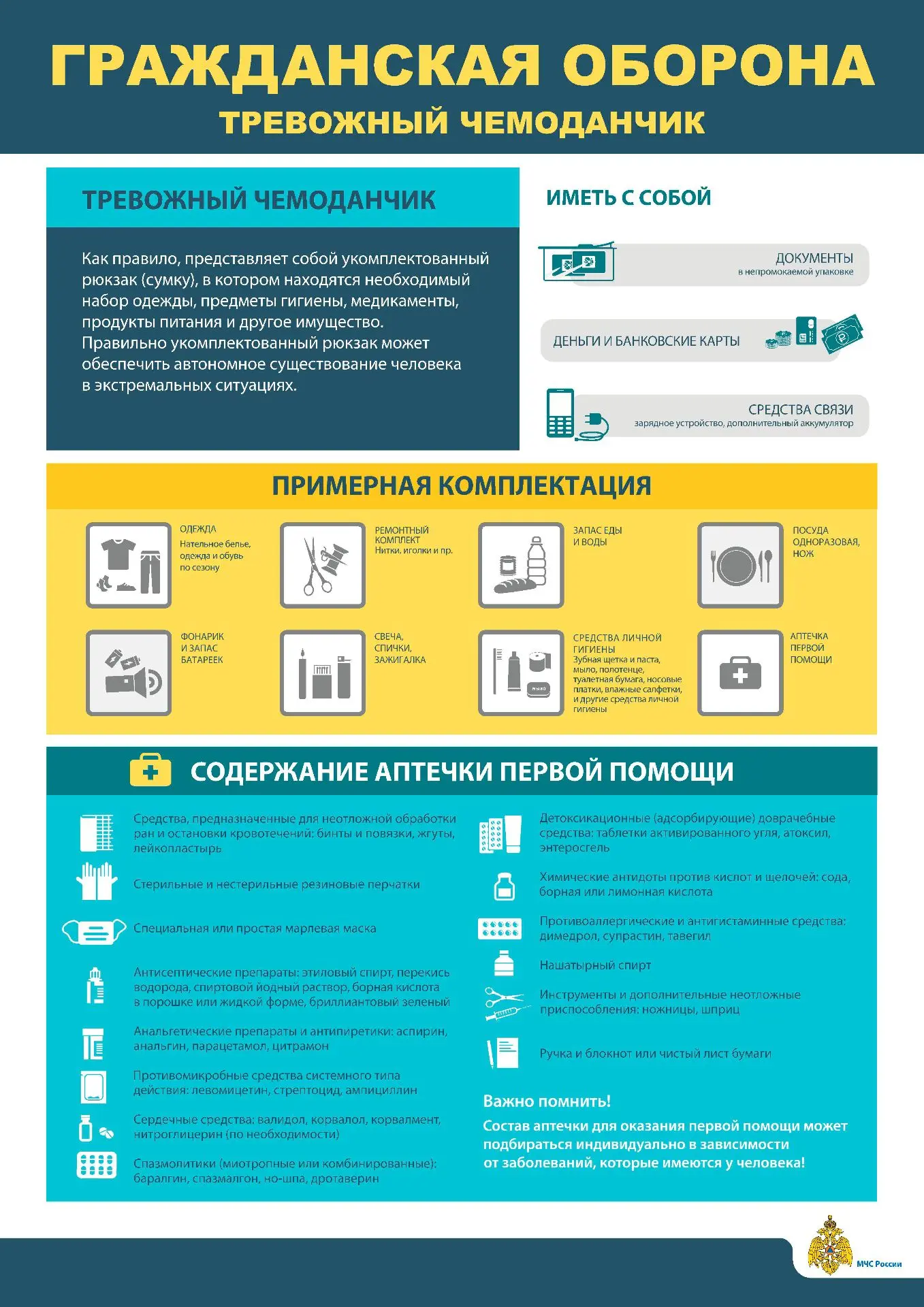 🎒 Что должно быть в «тревожном чемоданчике»? Проверьте себя!