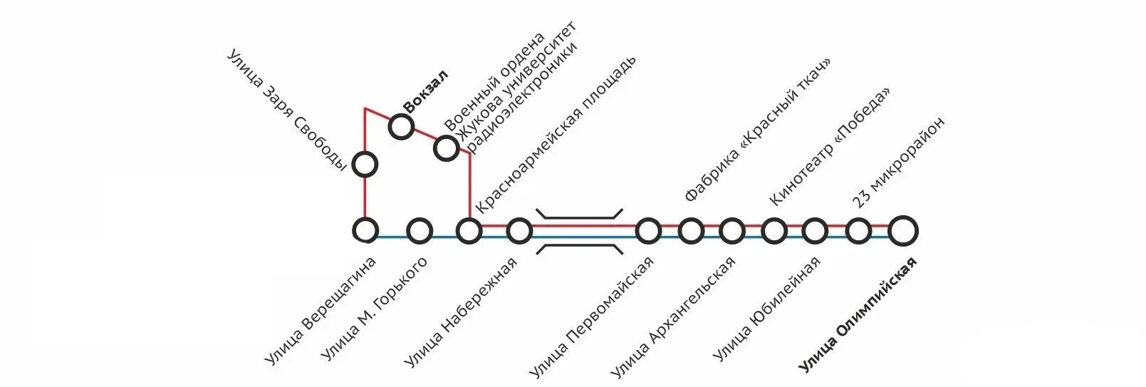 Внимание! Перекрытие перекрестка и изменения в работе транспорта