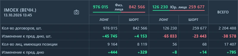 Получается вчера юрики резко переобулись с шортами а сегодня решили сокращать лонги)