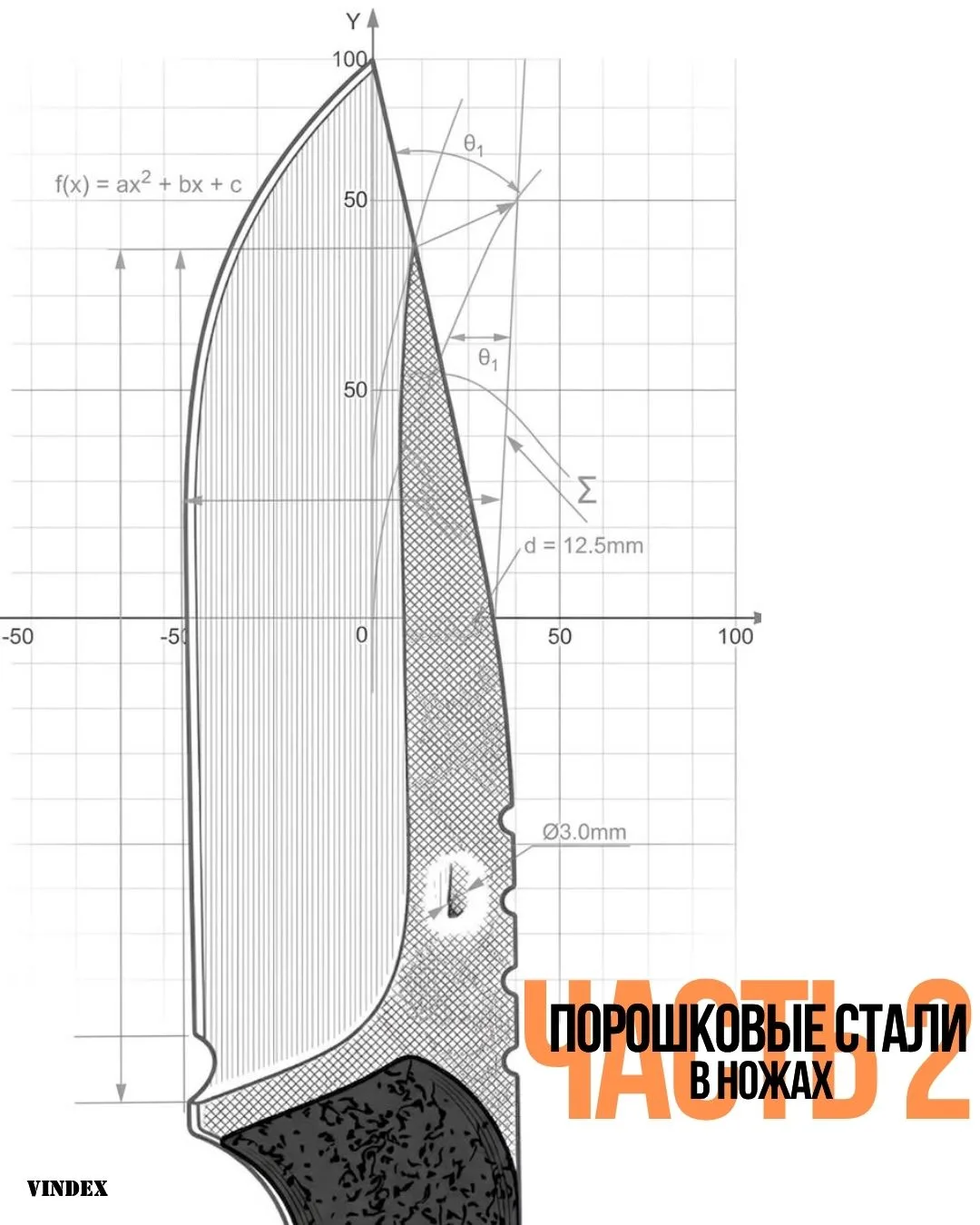 Порошковые стали в ножах, часть 2: «Святая троица» и порошковый апгрейд классики