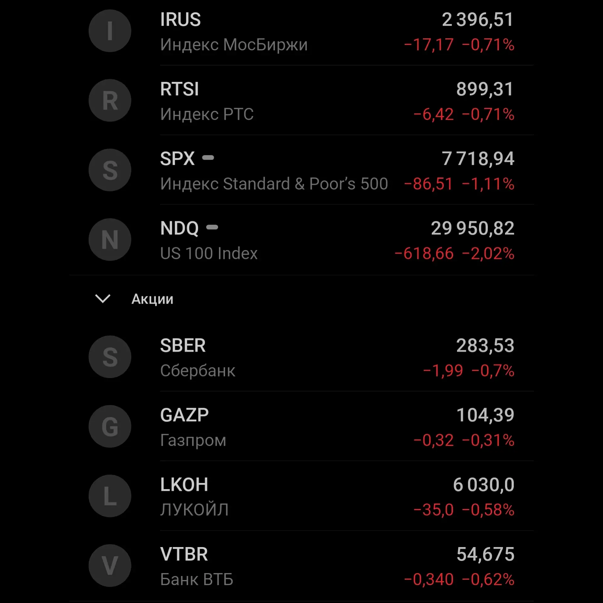 📈Рынок сегодня решил, что инвесторы слишком счастливы📉