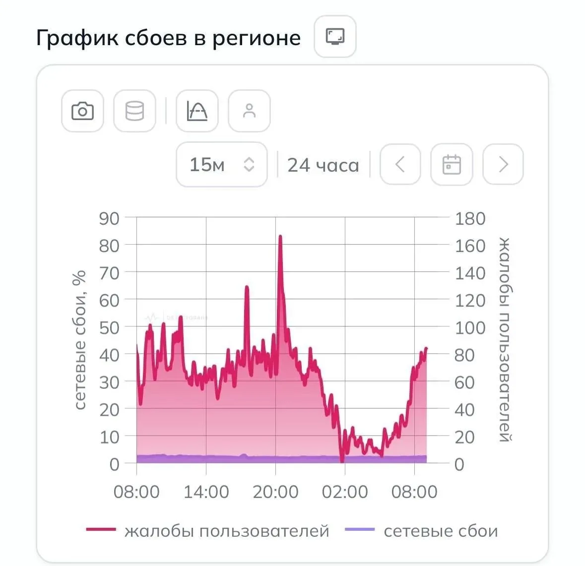 ⚠️ В Петербурге снова наблюдаются сбои мобильного интернета