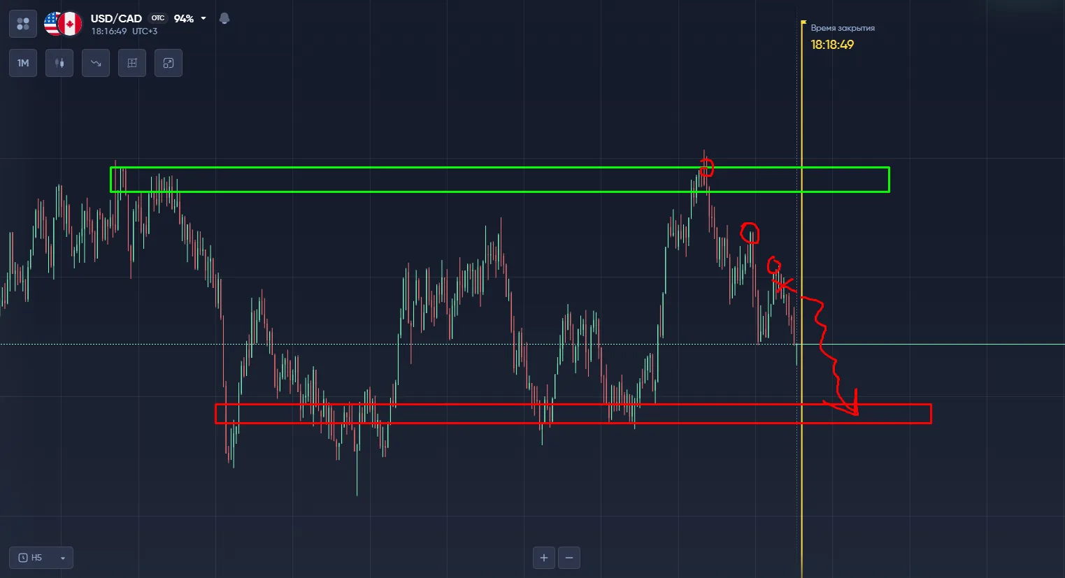 анализ usd/cad otc