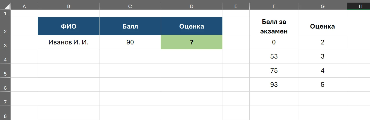 Какой результат вернёт формула в ячейку D3?