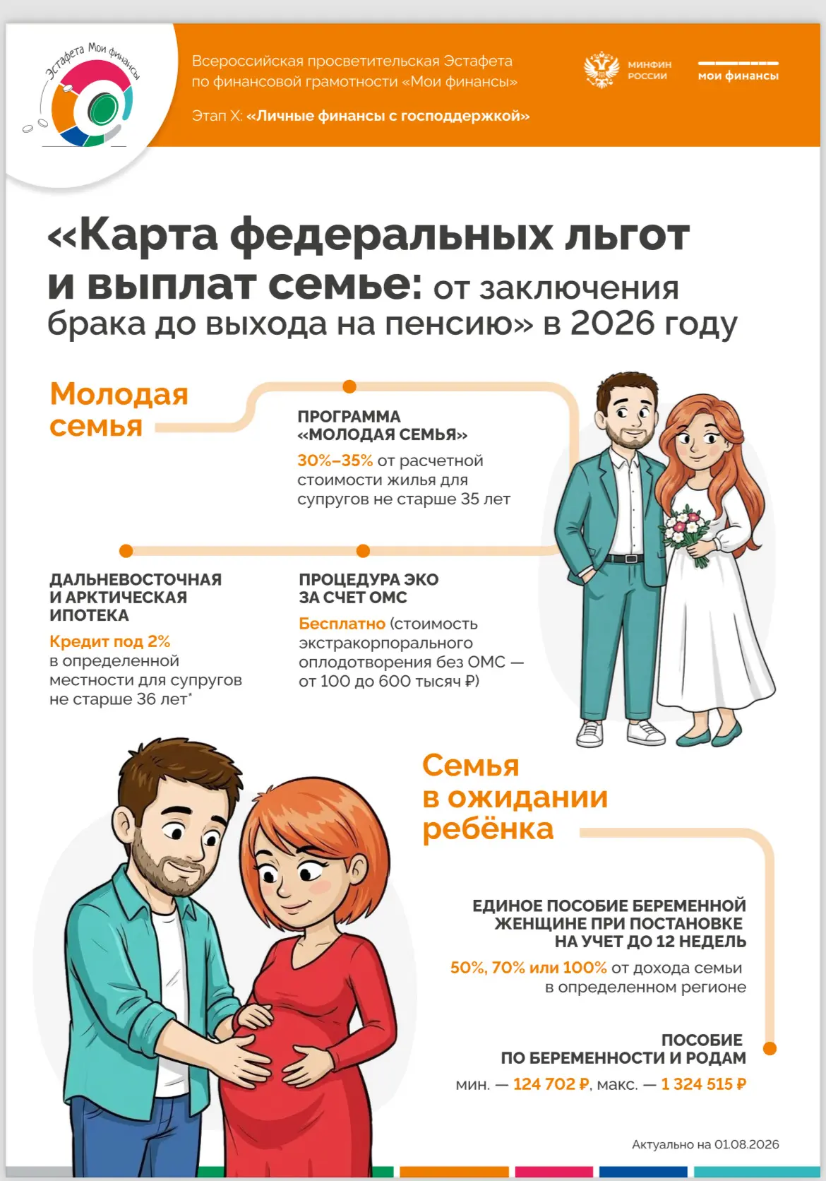 «Карта федеральных льгот и выплат семье: от заключения брака до выхода на пенсию» в 2026
