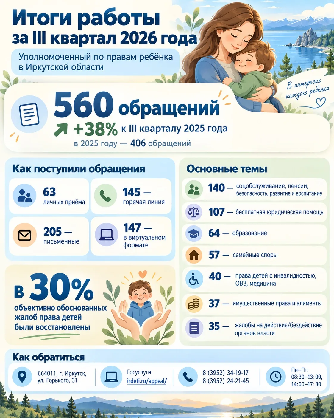 📊 Подвели итоги работы за III квартал 2026 года