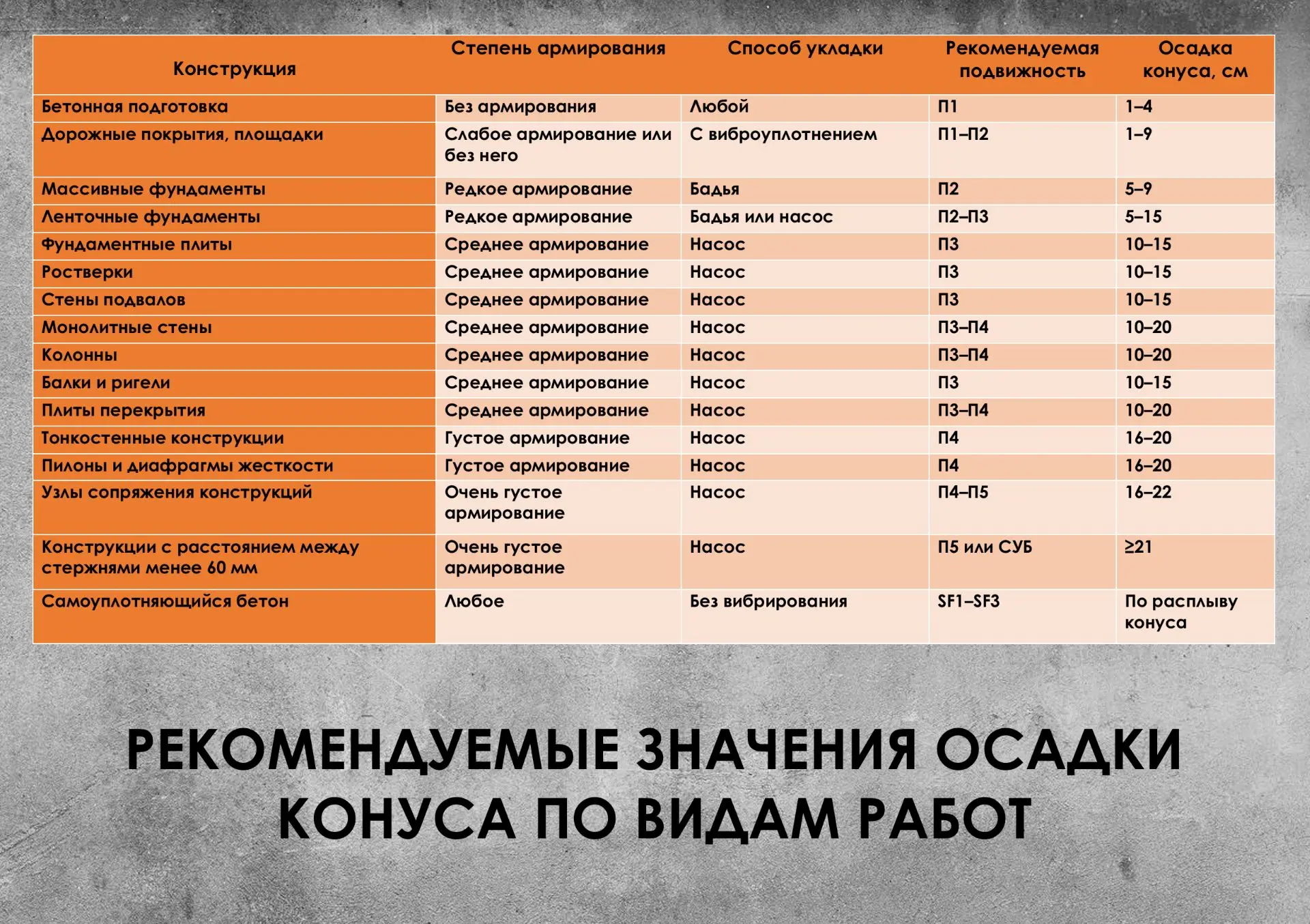 Осадка конуса бетона: ваш надежный помощник в строительстве 🏗