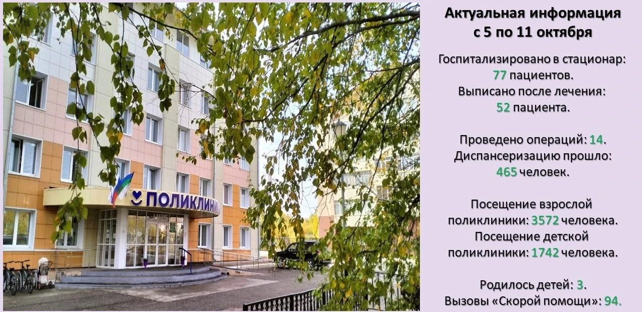 🏥Для более подробного освещения своей деятельности Усинская ЦРБ продолжает еженедельны...