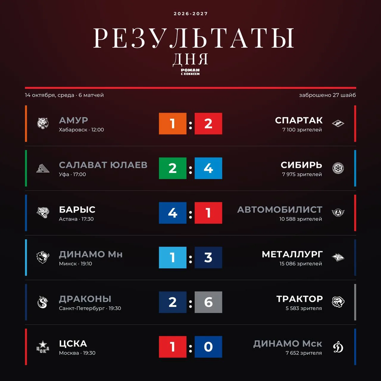 Большой игровой день — всё ✅