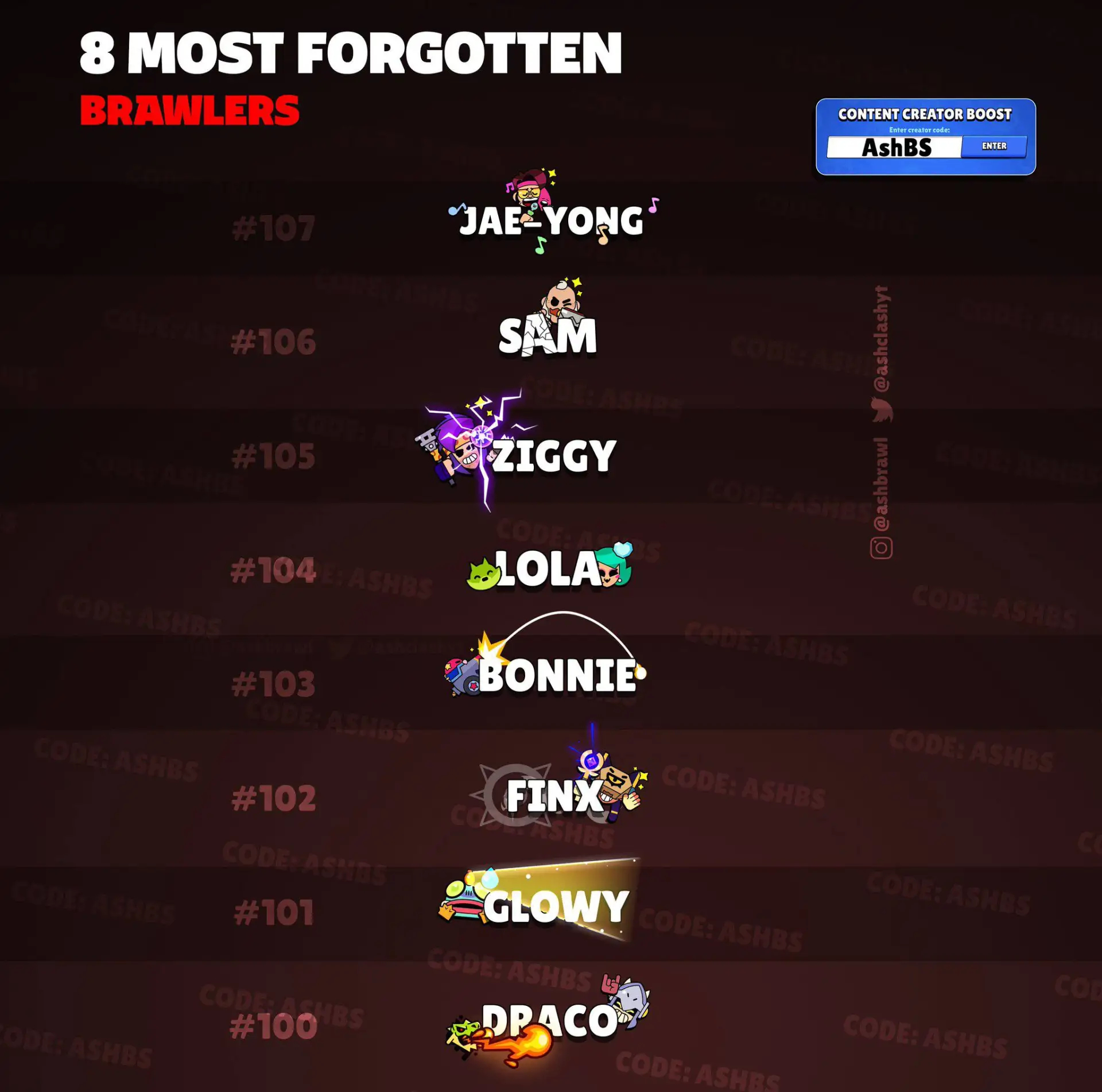Самые забытые бравлеры 🧐