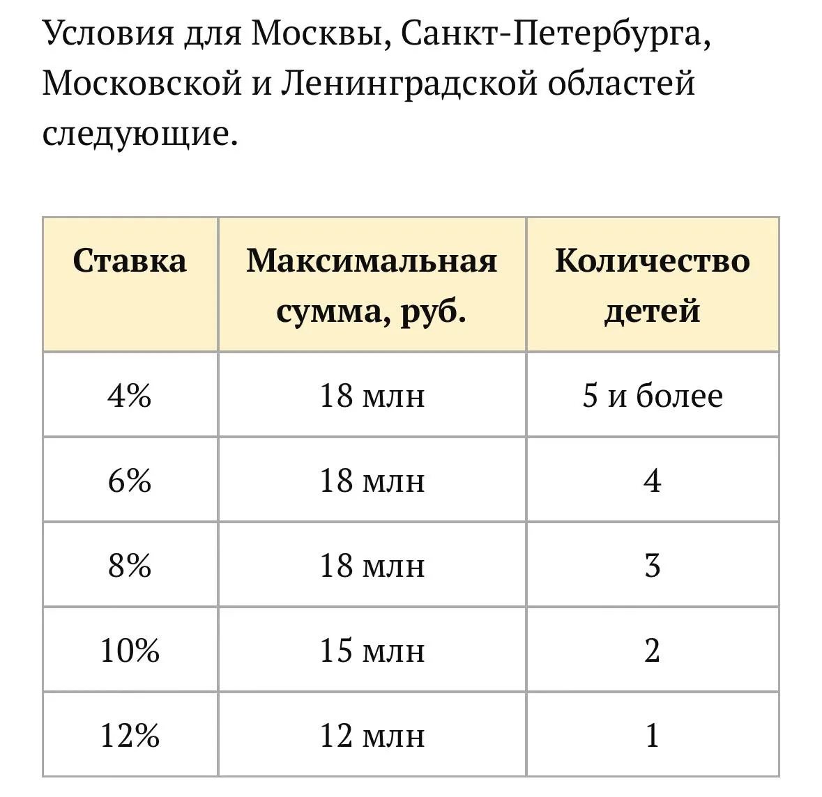 ⚡️🏠 Семейную ипотеку планируют изменить с 1 октября 2026 года