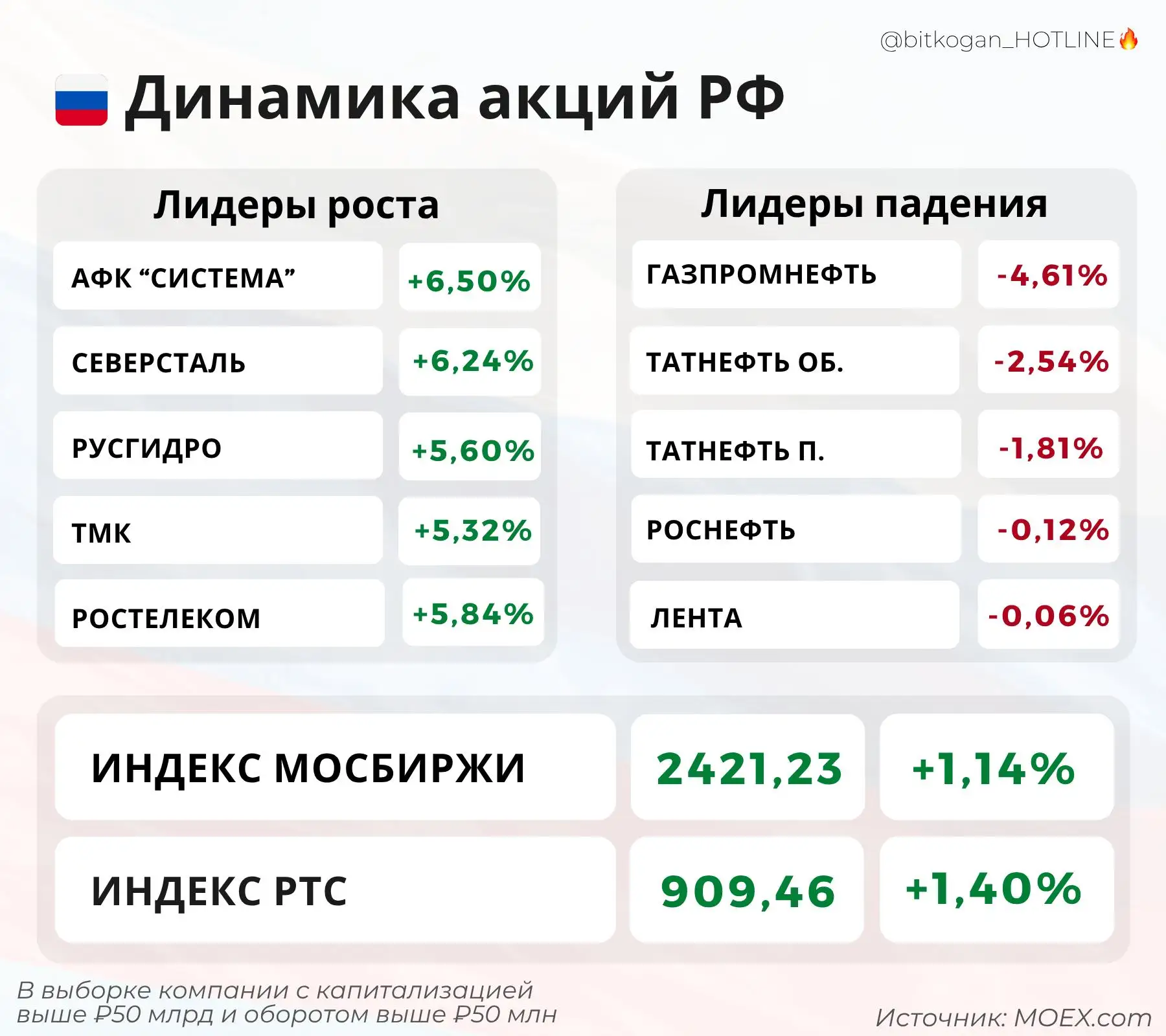 Нефтянка явно не верит в скорый мир.
