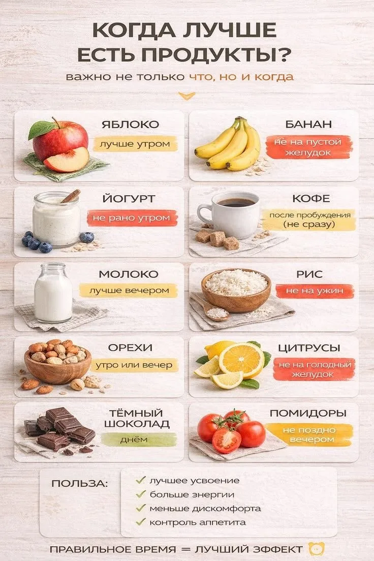 Когда лучше есть продукты. Это важно запомнить!