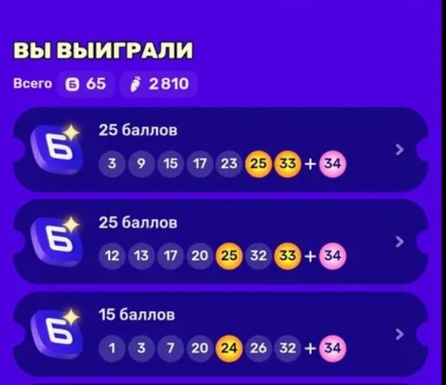 В сегодняшнем розыгрыше Озона выиграл 65 рублей и 2810 морковок.