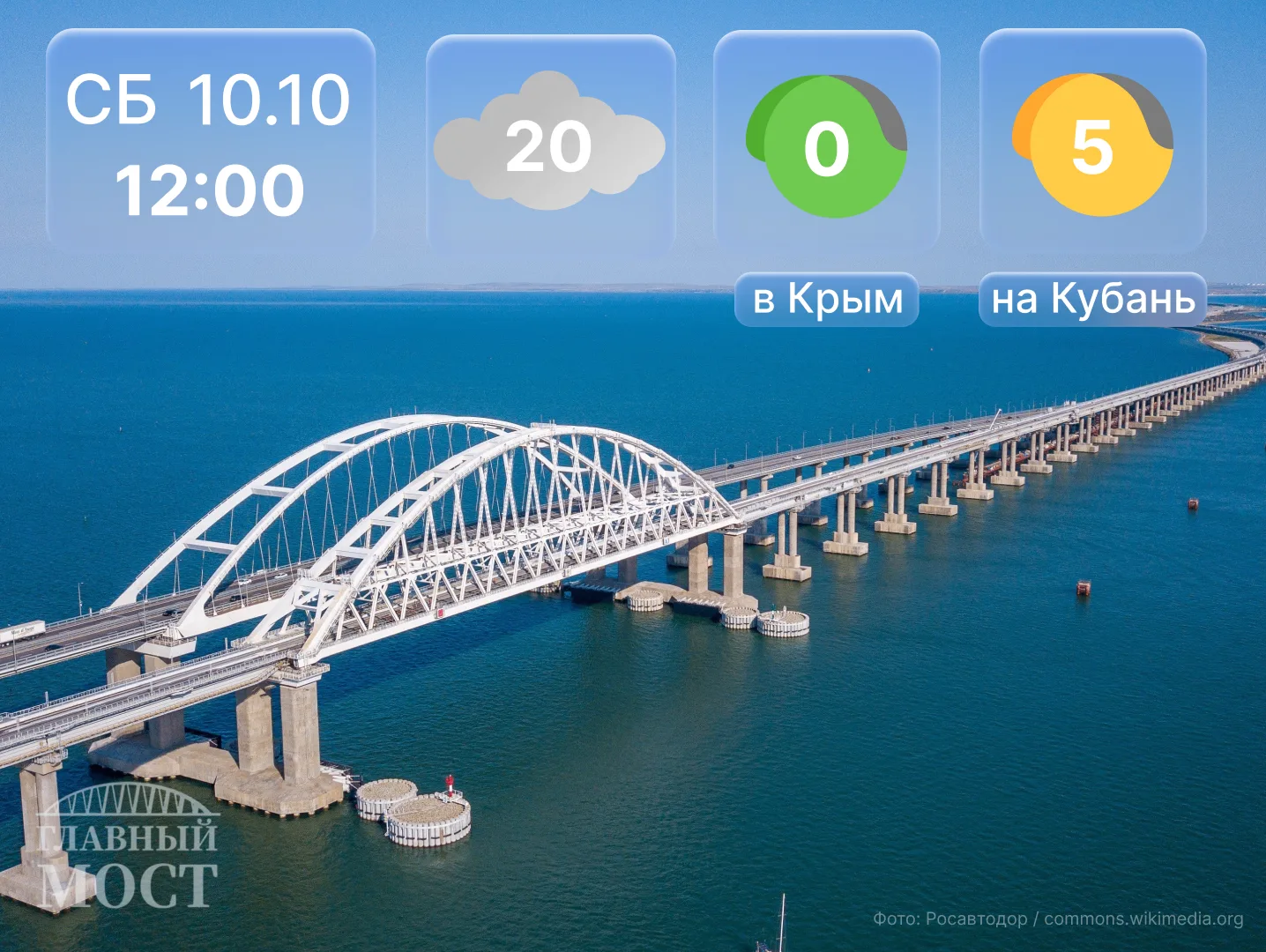 О ситуации на мосту...
