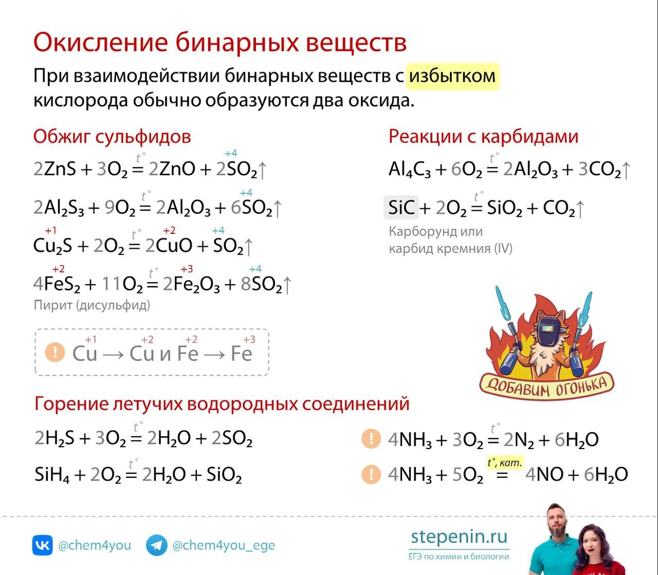 Добавим огонька! 🔥