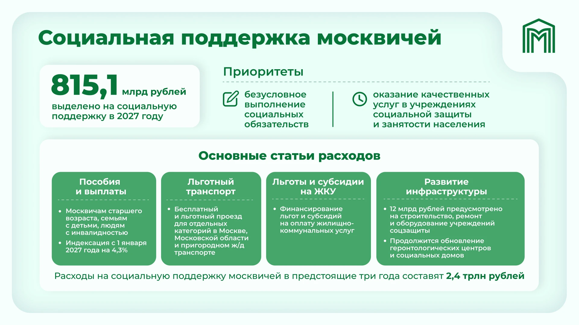 Социальные расходы составят половину бюджета Москвы на 2027–2029 годы