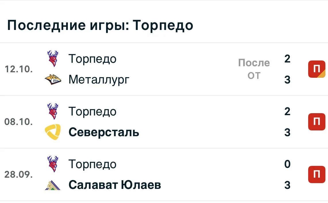 «Торпедо» проигрывает дома третий матч подряд. Что происходит с нижегородцами на родном...
