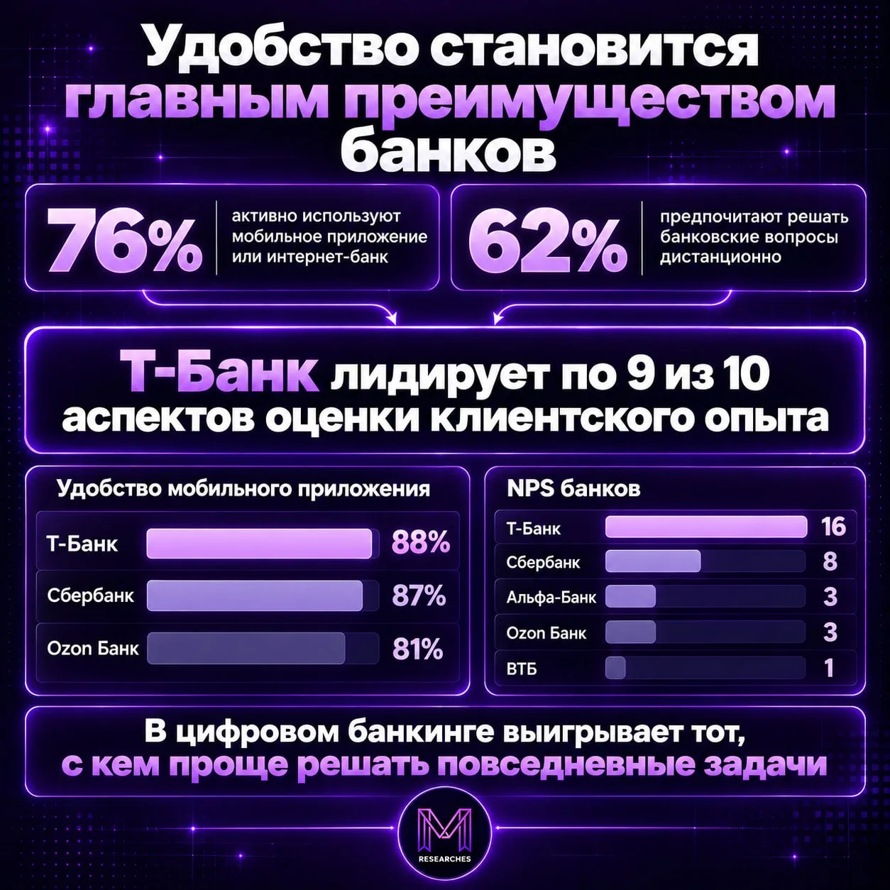 ТЕМА: Финансы