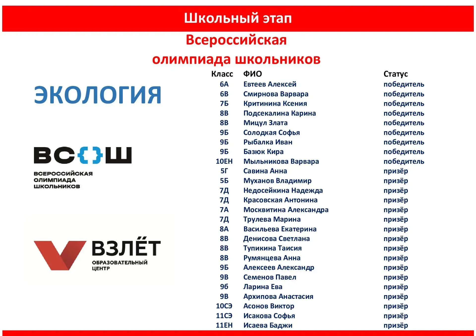 Олимпиада по экологии: результаты школьного этапа!