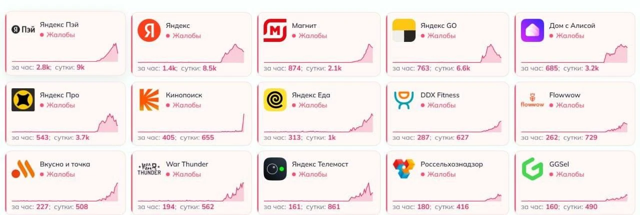 🚫 Сбой в Рунете набирает обороты