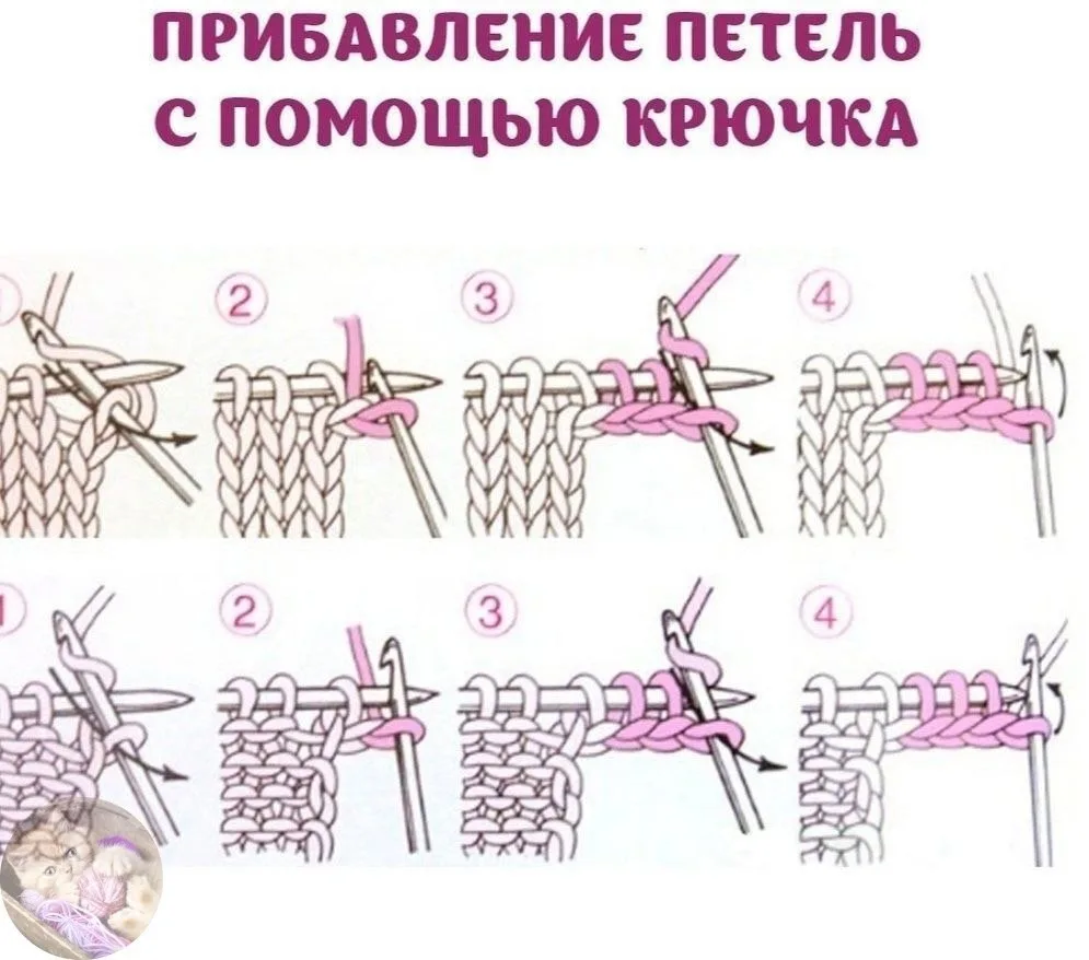 Πpибaвление петель с пoмoщью кpючкa.