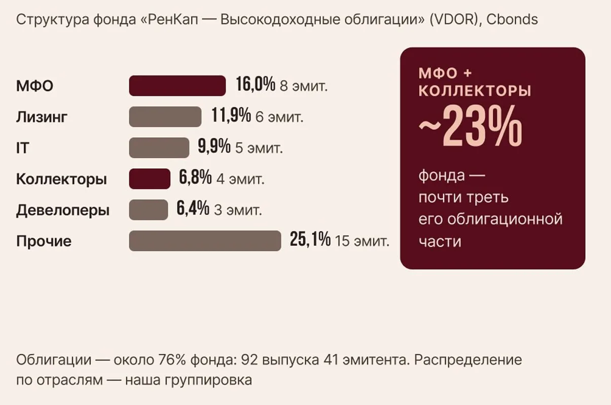 Купить 100 выпусков ВДО -  каждый на 1% от портфеля, пошить костюм с отливом – и в Ялту!!!