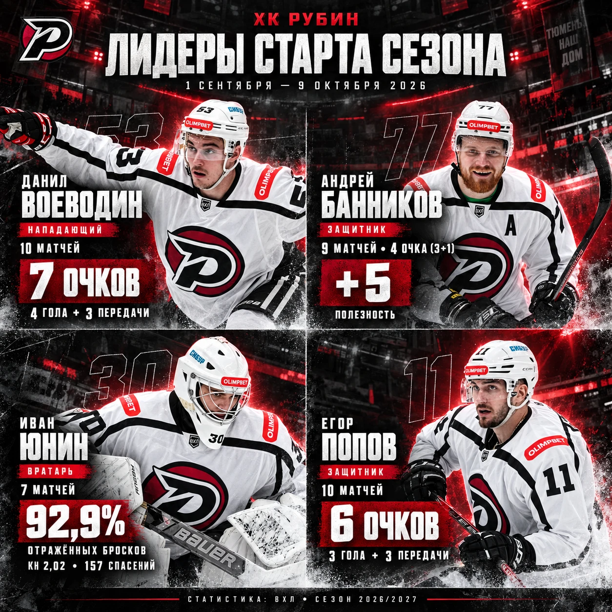 🏒 Лидеры старта сезона хоккейного клуба «Рубин»!