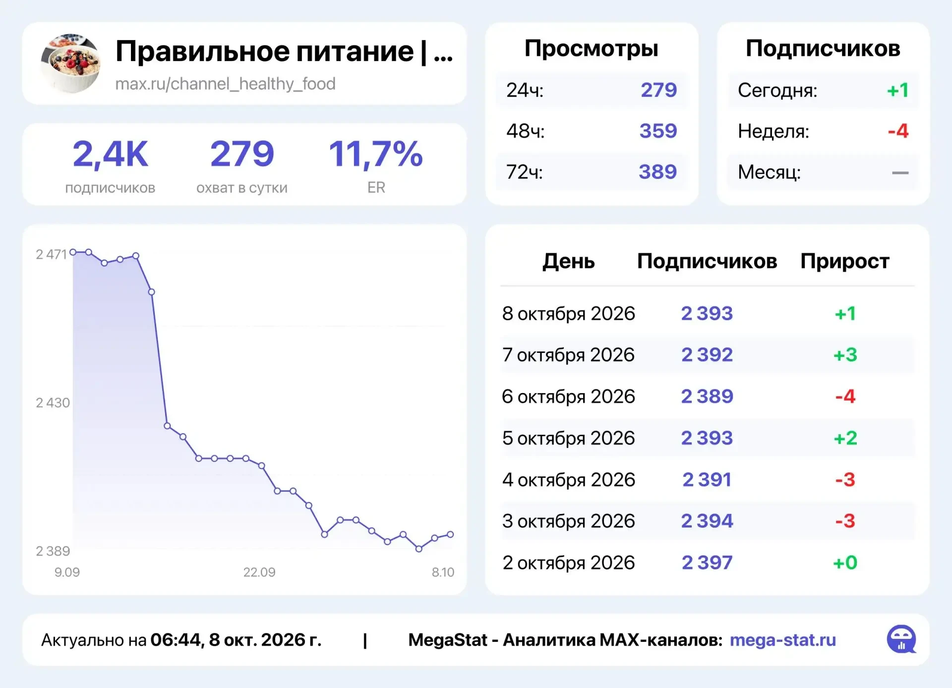 📣 Продаю