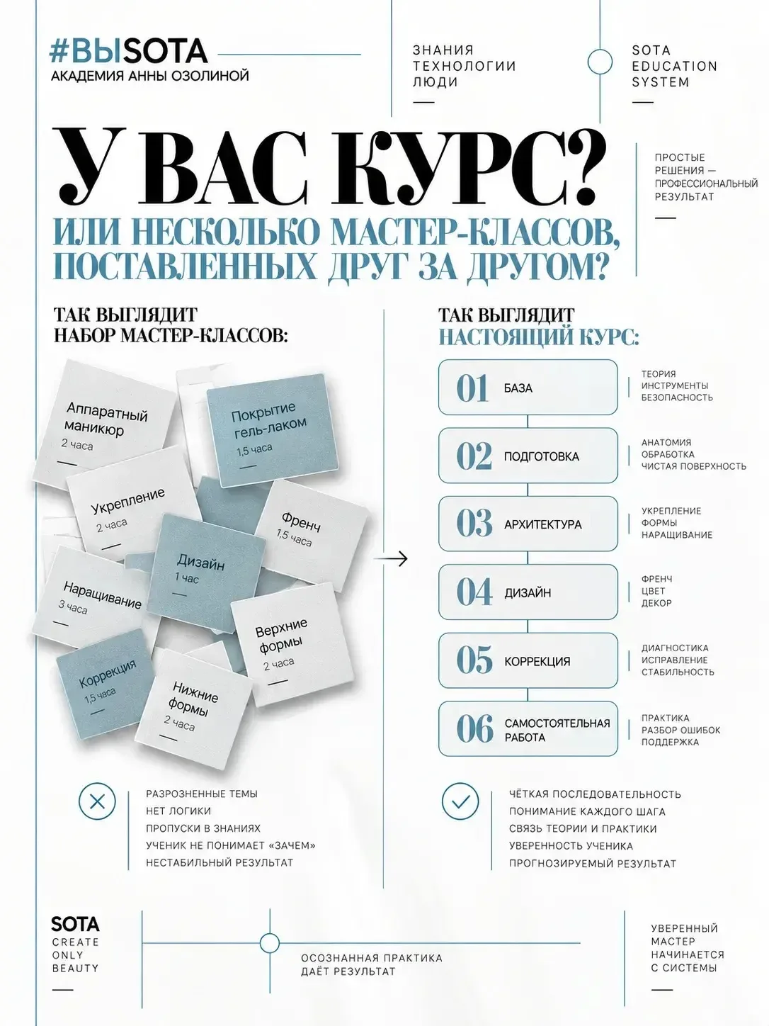 Попробуйте провести маленький эксперимент со своим курсом.