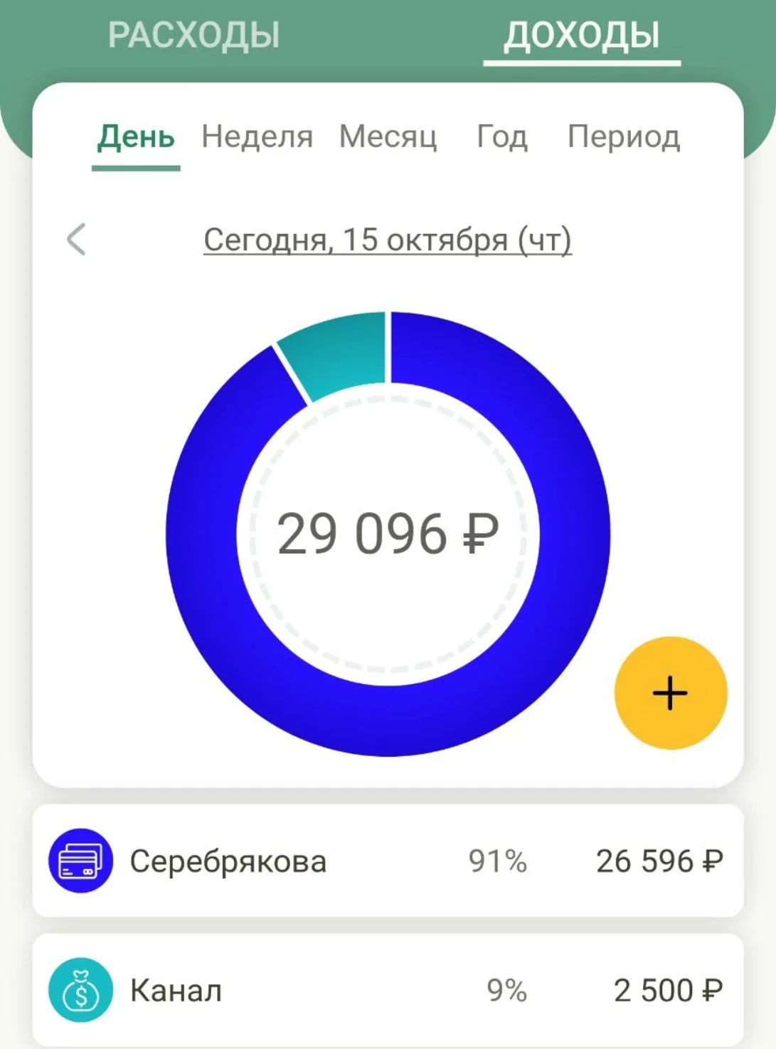 💰 ИТОГИ ДНЯ: