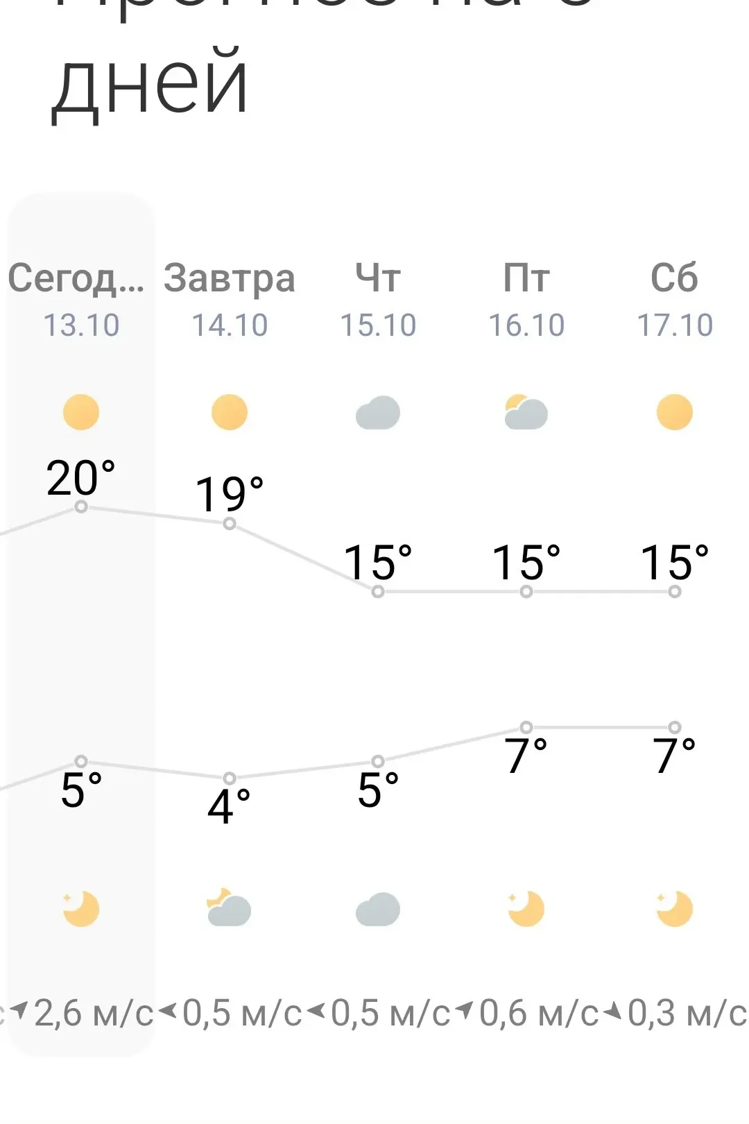 Зачем включили отопление?😣