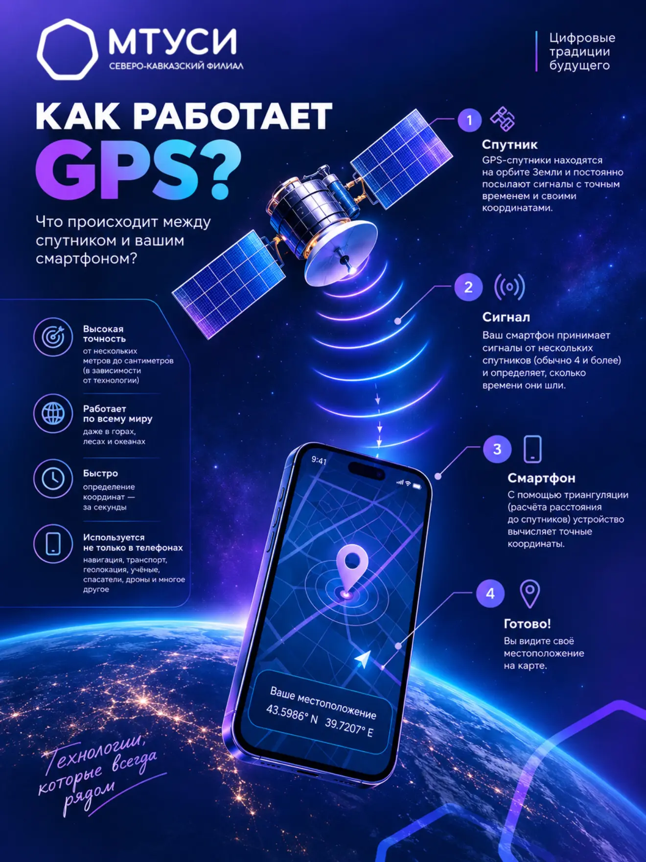 🛰️ GPS: как смартфон находит вас практически в любой точке мира?