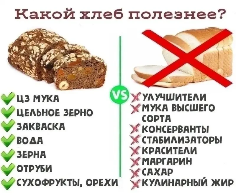 ❇️Выбираем "правильный" ХЛЕБ