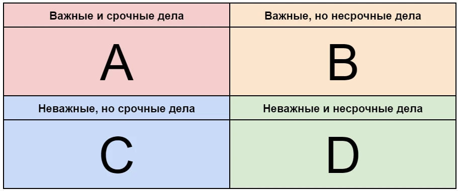 Полдень. Список дел одной кучей? 🙈