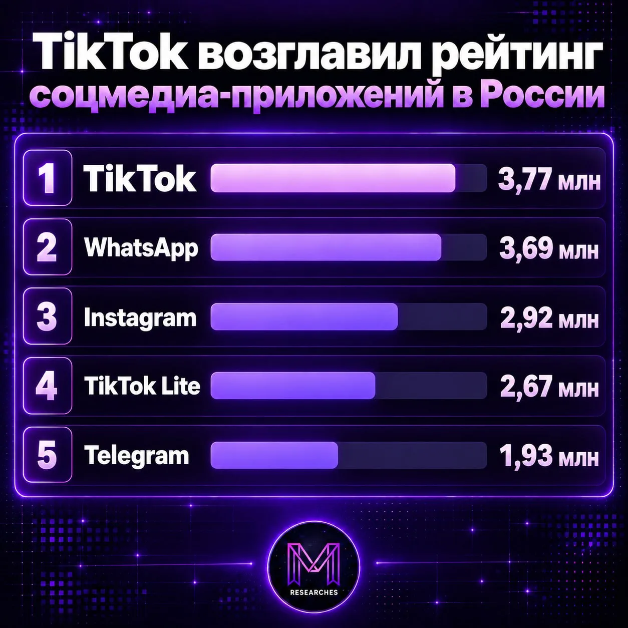 ТЕМА: Социальные сети