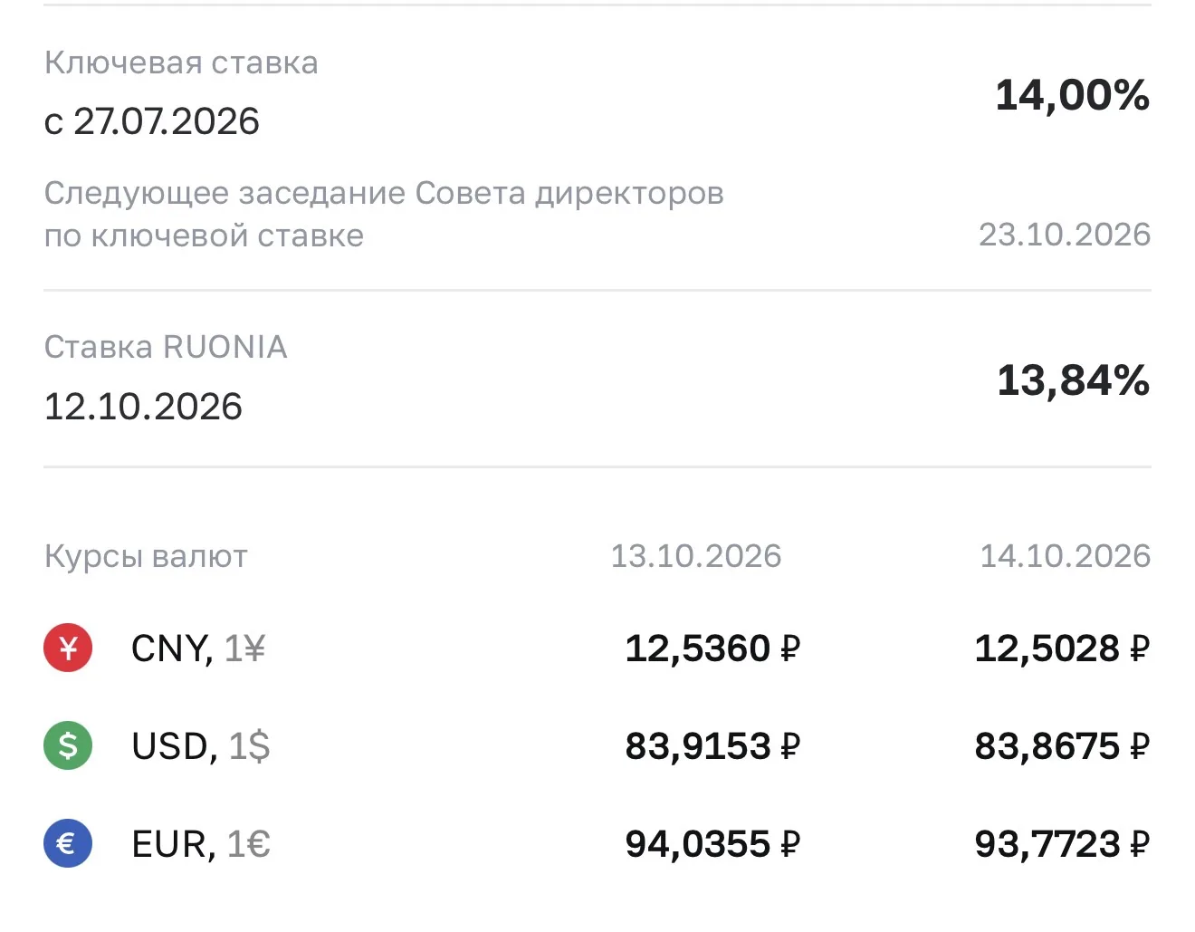 Курс валют на завтра 😎