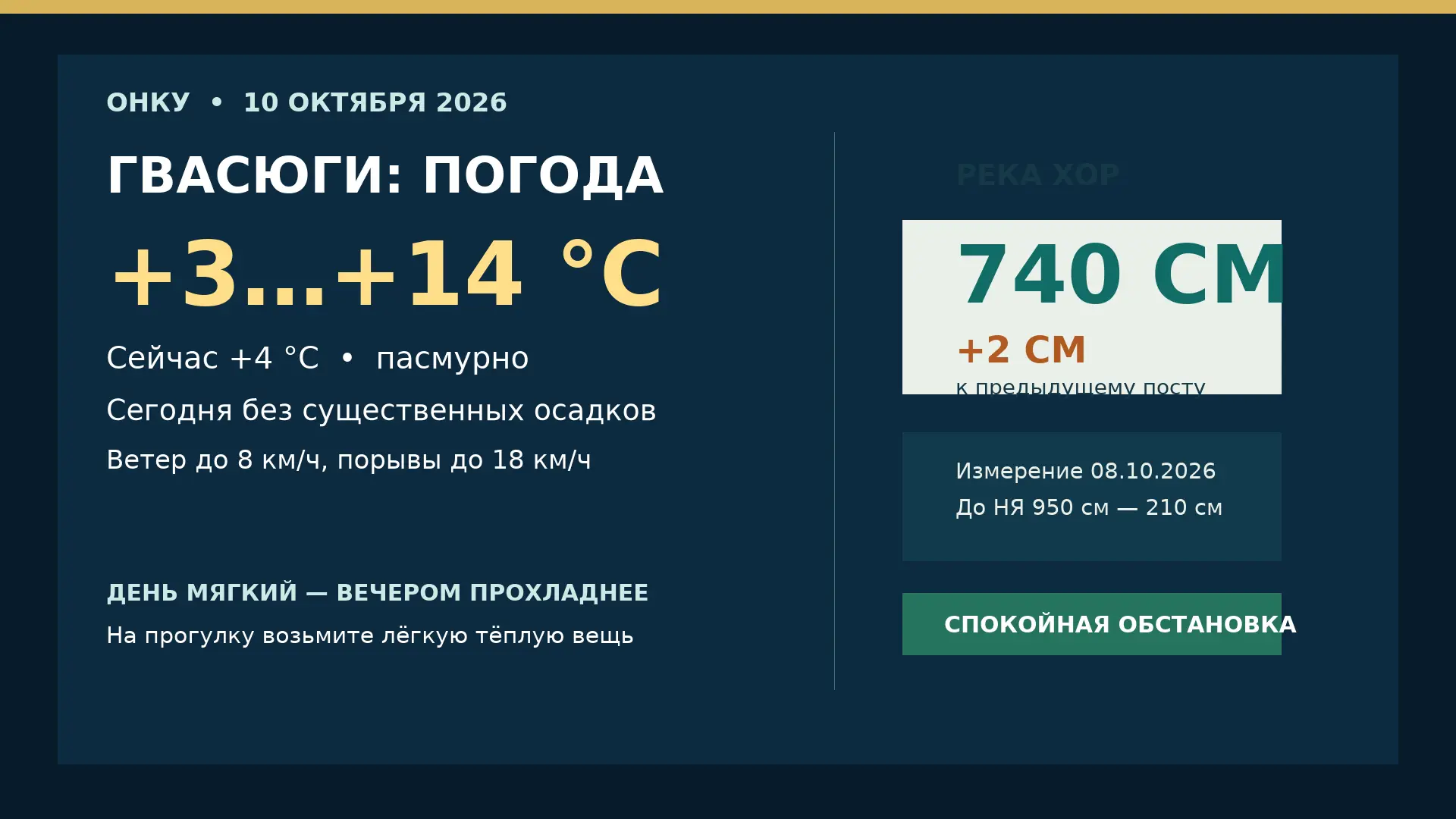 ☁️ Погода и Хор — 10 октября