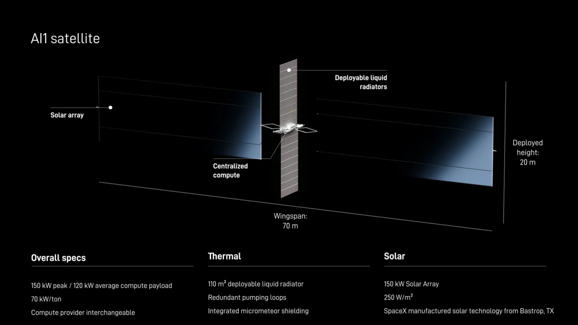 SpaceX рассказала, как будут устроены ее дата-центры на орбите