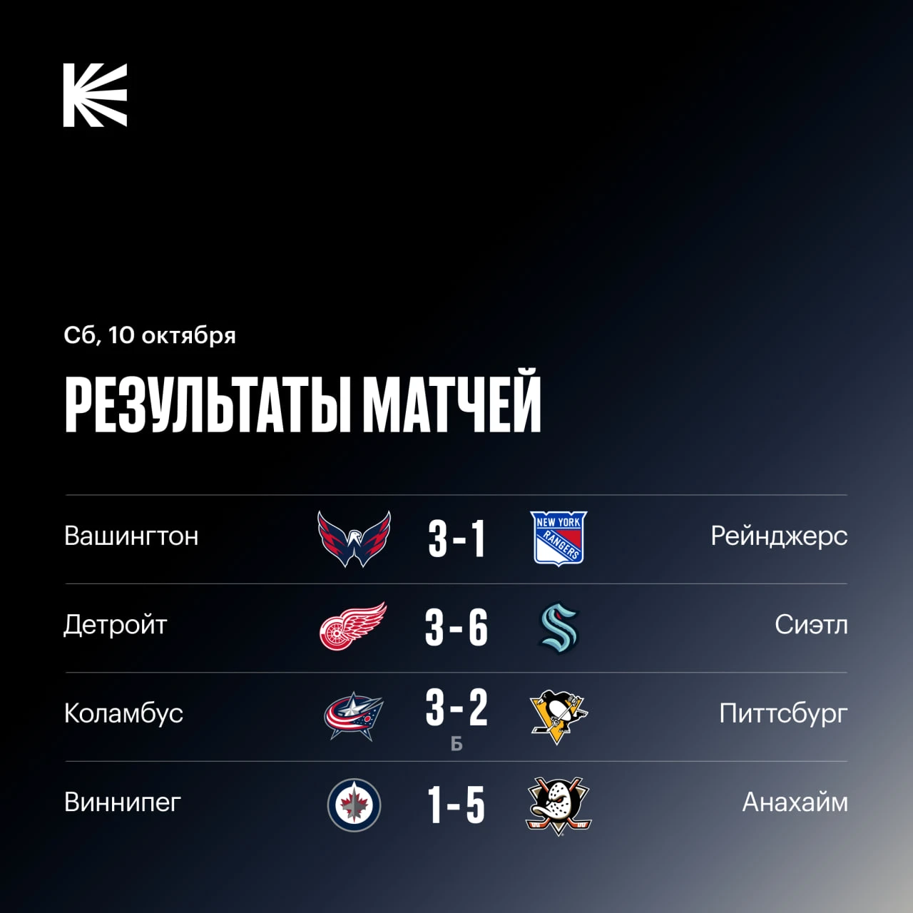 🏒 Фиксируем итоги четырёх матчей НХЛ