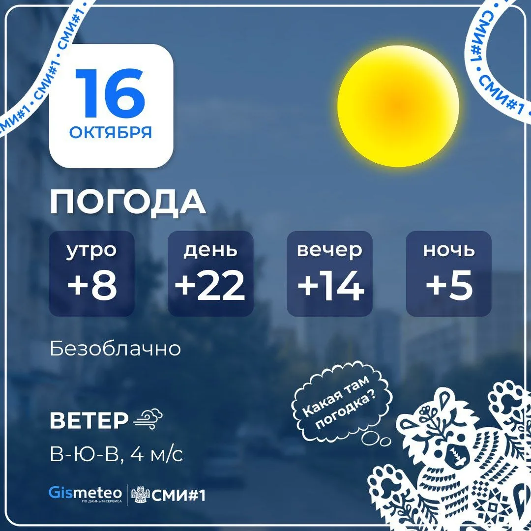 Погода сегодня в Оренбурге