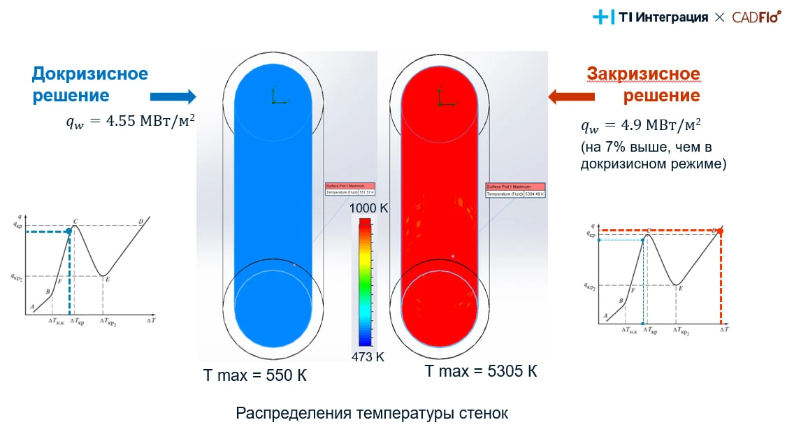 🧊 CADFlo 2601: пристеночное кипение — когда пузырьки имеют значение